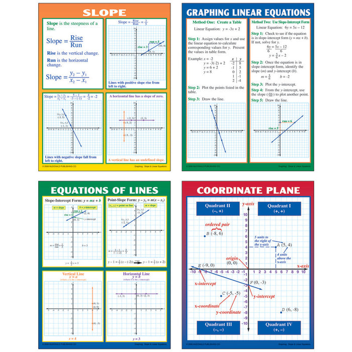 McDonald Publishing MC-P204 Graphing: Slope & Linear Equations Posters, Set of 4