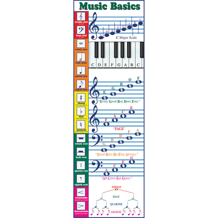 McDonald Publishing MC-V1647 Music Basics Colossal Poster