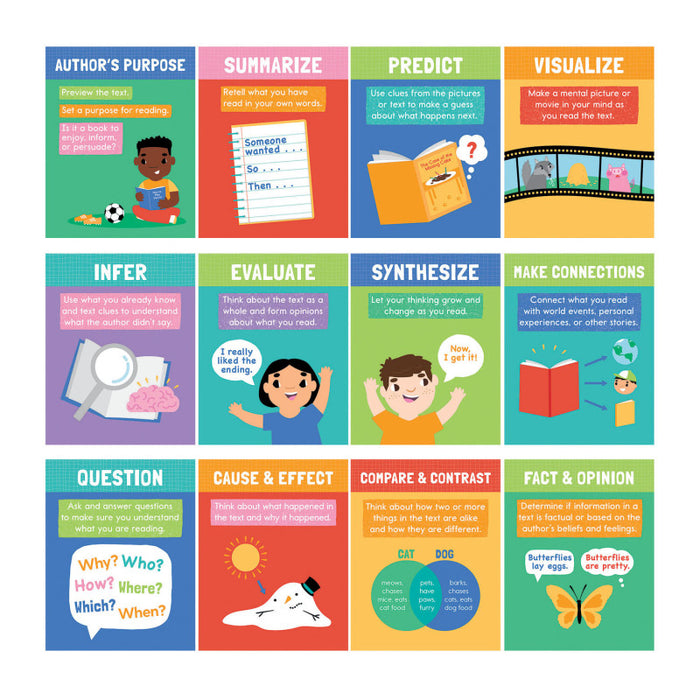 Carson Dellosa Education CD-106008 Mini Posters: Reading Comprehension Strategies Poster Set, 12 Pieces