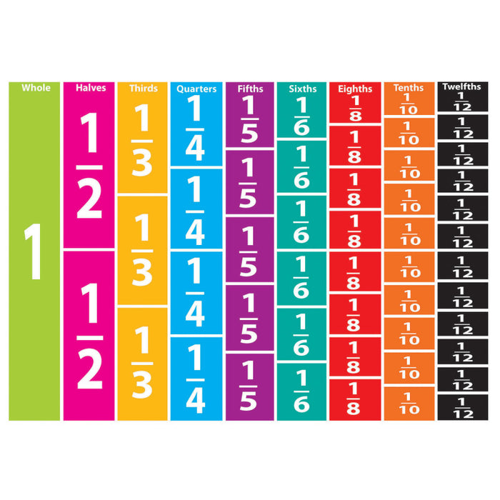 Ashley Productions ASH10064 Math Die-Cut Magnets, Comparative Fractions