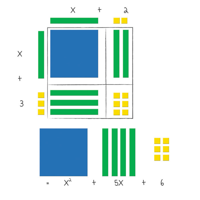 Learning Resources LER7641 Magnetic Algebra Tiles&trade;