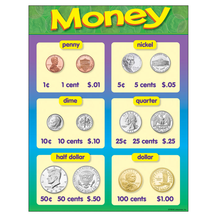 TREND T-38013 Money Learning Chart, 17" x 22"