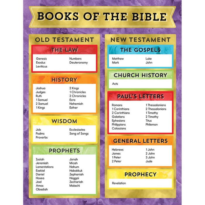 Carson Dellosa Education CD-114286 Books of the Bible Chart