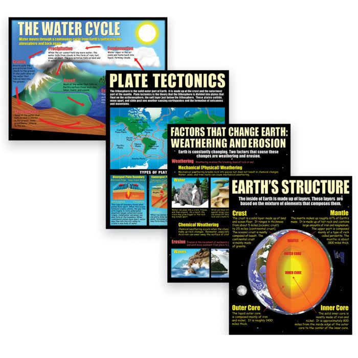 McDonald Publishing MC-P211 Earth Science Basics Posters, Set of 4