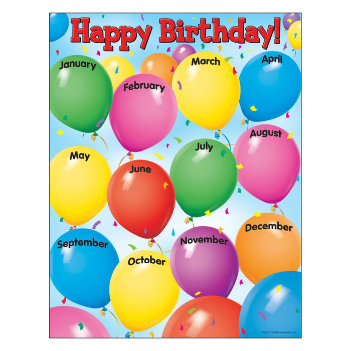 TREND T-38002 Happy Birthday Learning Chart, 17" x 22"