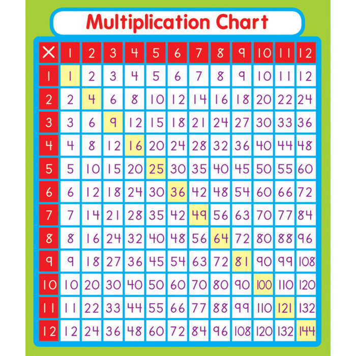 Carson Dellosa Education CD-168069 Multiplication Sticker Pack, Grade PK-5, 24 Stickers