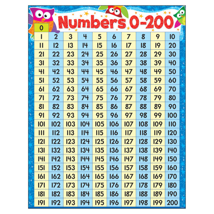 TREND T-38446 Numbers 0-200 Owl-Stars! Learning Chart, 17" x 22"
