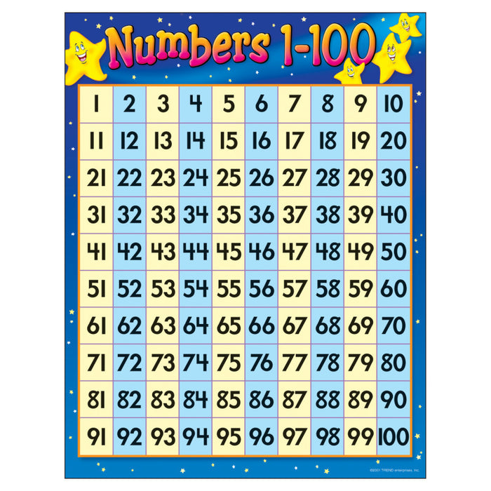 TREND T-38012 Numbers 1-100 Learning Chart, 17" x 22"